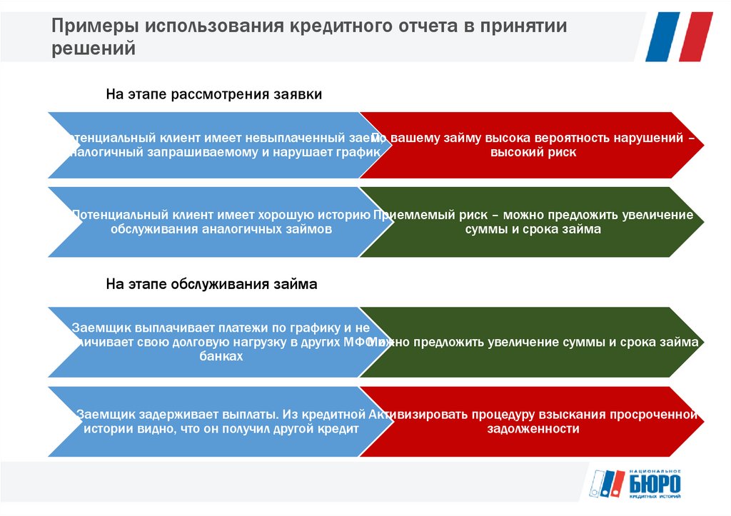 Бюро кредитных историй кредо