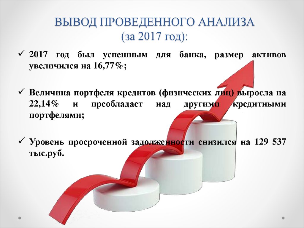 Выводить проводить. Анализы 2017 год.