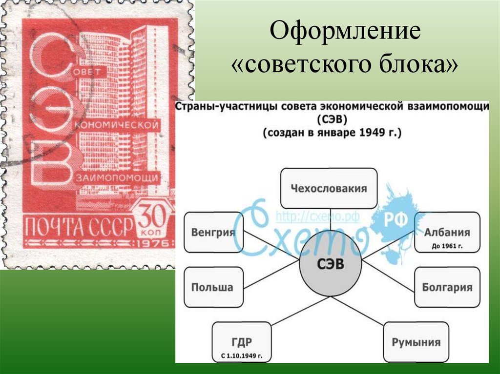 Блок страны участницы планы блока