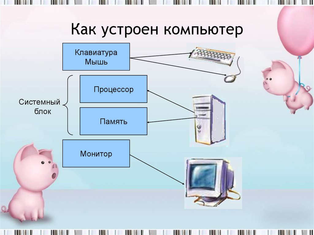 Презентация на тему как устроен персональный компьютер