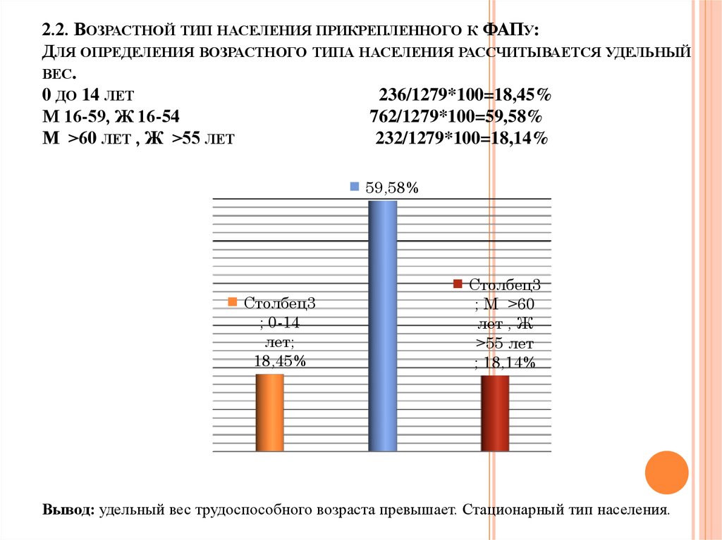 Возрастные типы населения