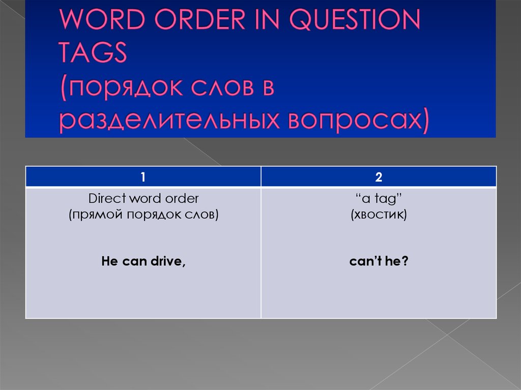 WORD ORDER IN QUESTION TAGS (порядок слов в разделительных вопросах)