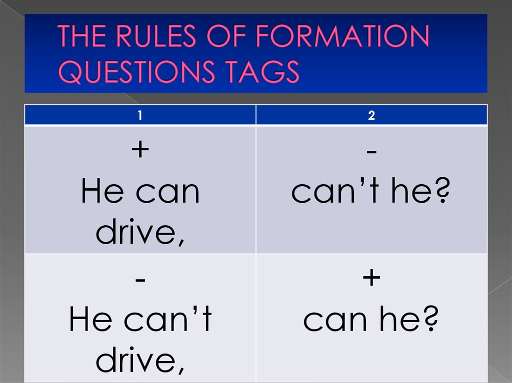 Tag questions do does. Tag questions правило таблица. Types of questions презентация. Types of questions in English таблица. Types of questions вопросы.