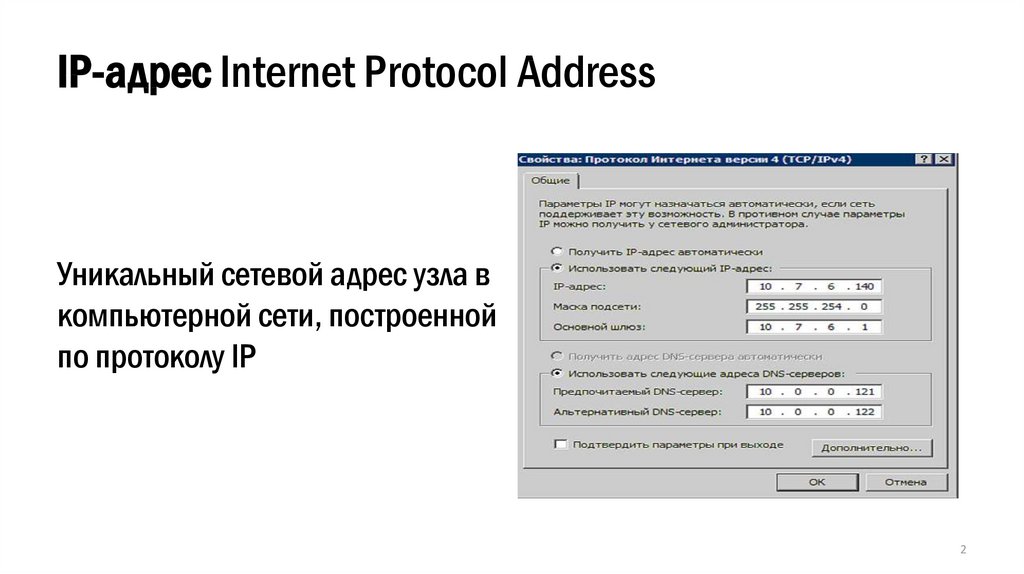 IP-адрес Internet Protocol Address