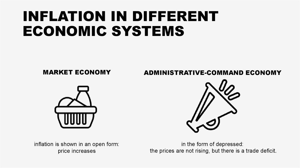 what are the different causes of inflation