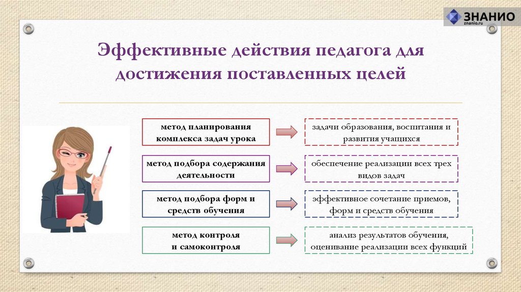 Результат обучение педагогов