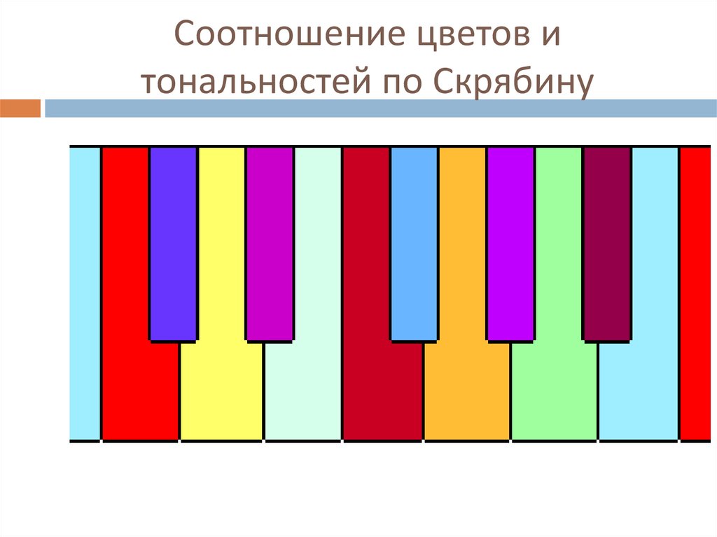 Скрябин презентация по музыке