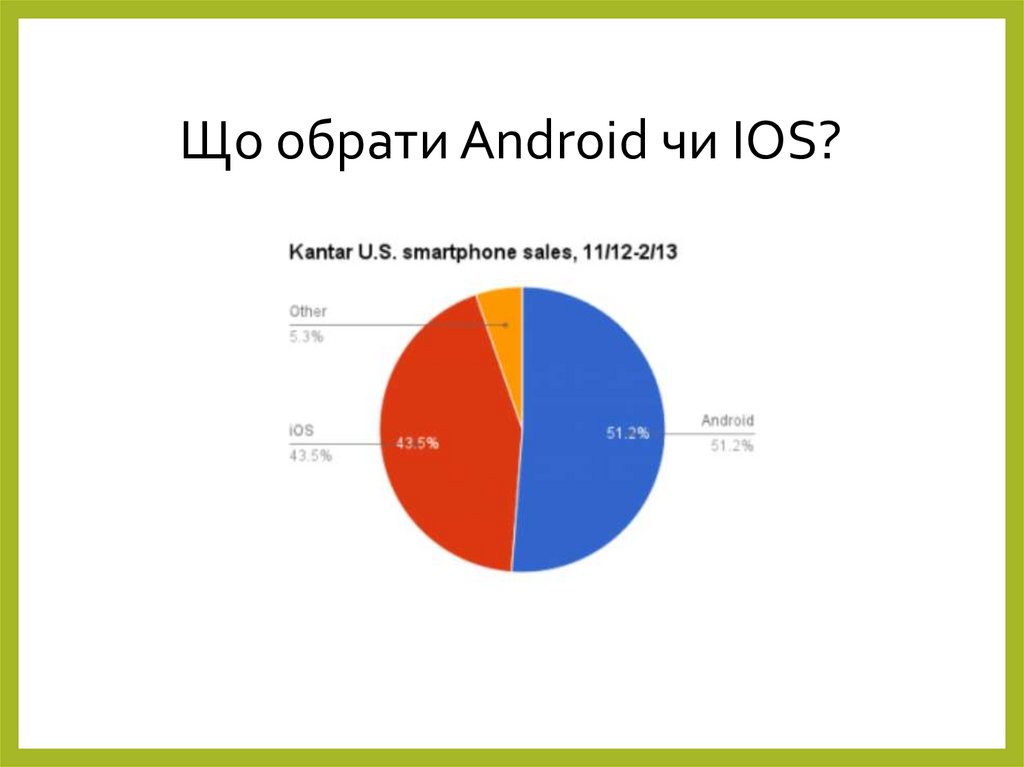 Що обрати Android чи IOS?