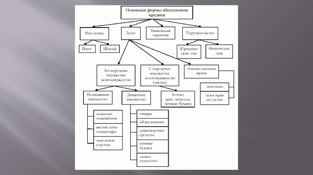 Кредитные взаимоотношения предприятий с коммерческими банками  online presentation