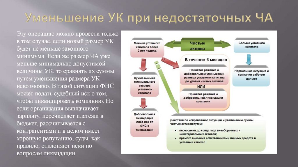 Кредитные взаимоотношения предприятий с коммерческими банками  online presentation