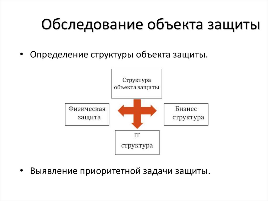 Определить объект защиты. Обследование защищаемого объекта.