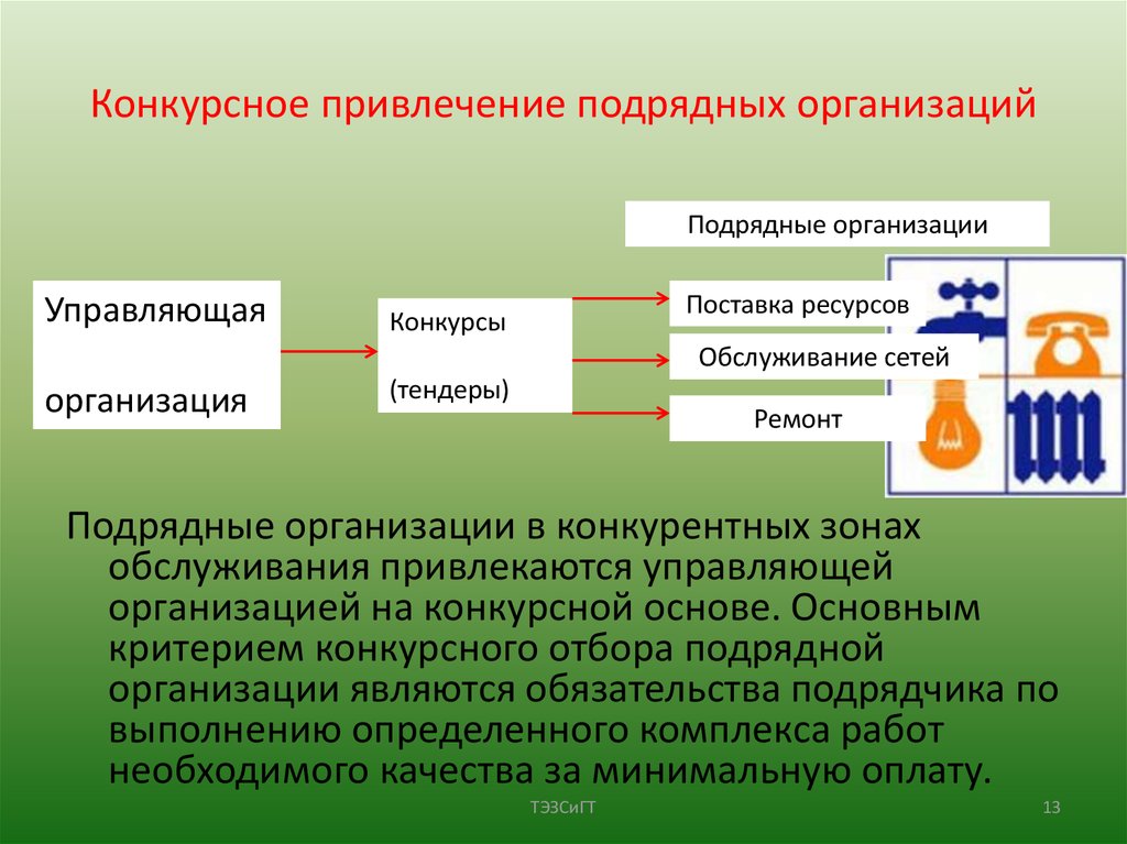 Привлечению ук. Подрядные организации на конкурсной основе. Особенности работы с подрядными организациями. Взаимодействие УК С подрядными организациями. Модель.работы подрядных организаций.