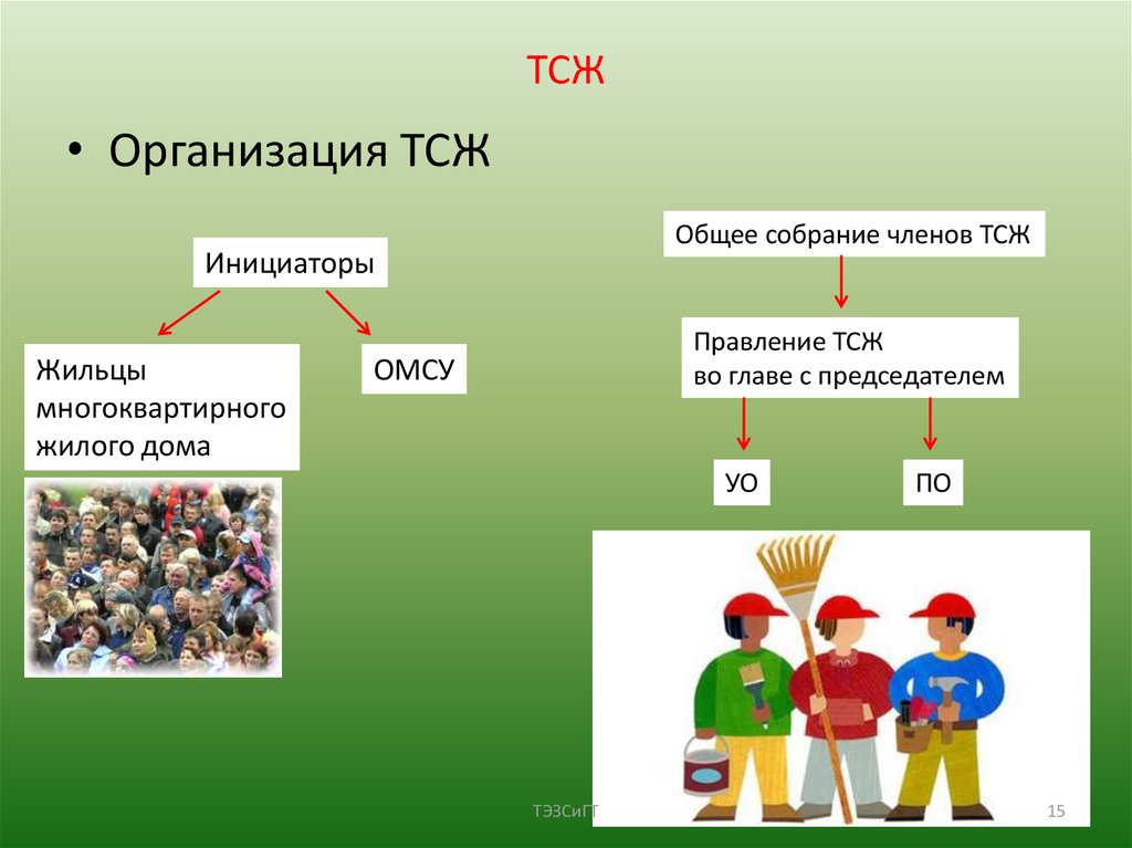 Товарищество собственников юридических лиц