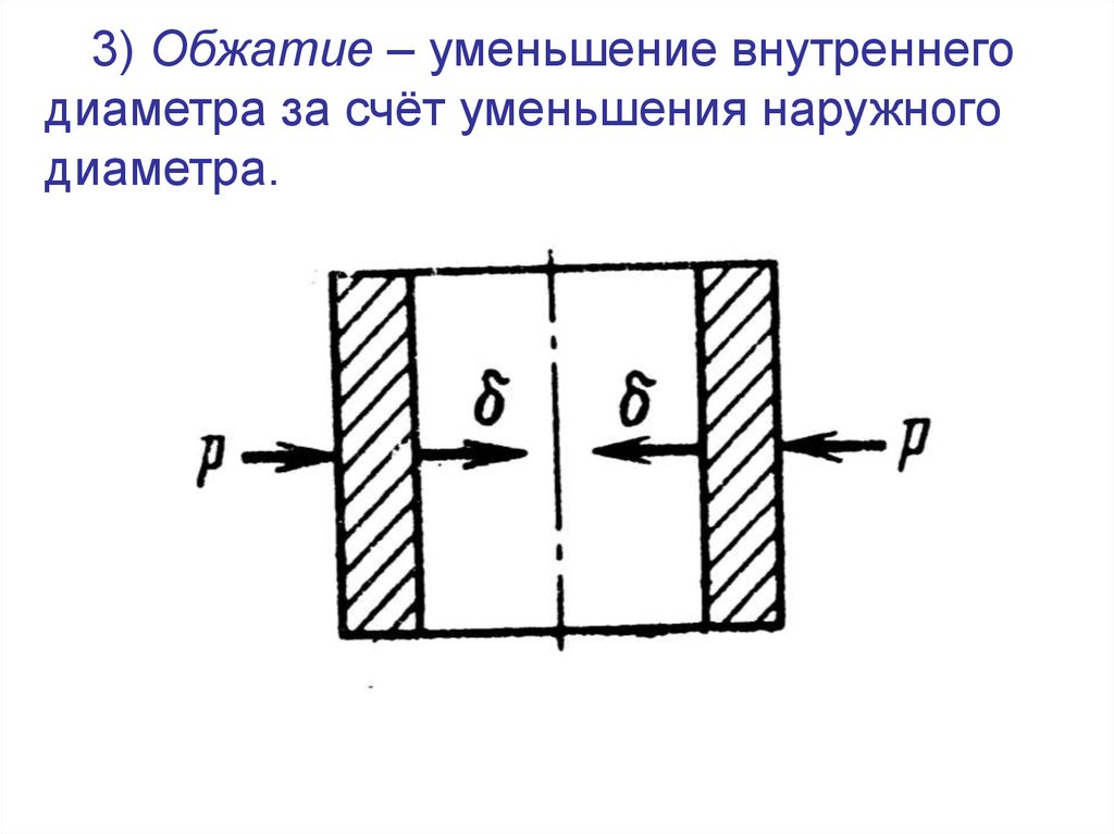 Сокращение внутренней. Усилие предварительного обжатия. Усилие обжатия прокладки. Обжатии при восстановлении детали. Степень обжатия.