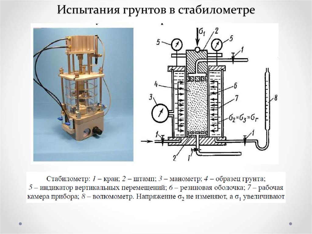 Схемы испытаний в стабилометре