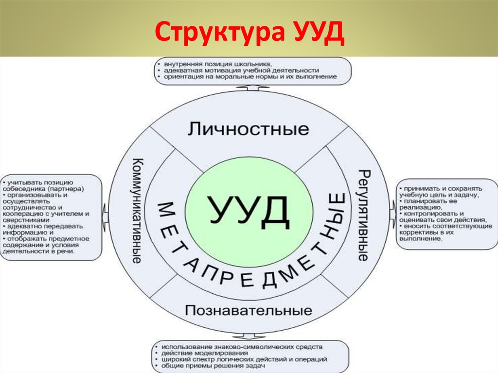 Карта ууд 4 класс