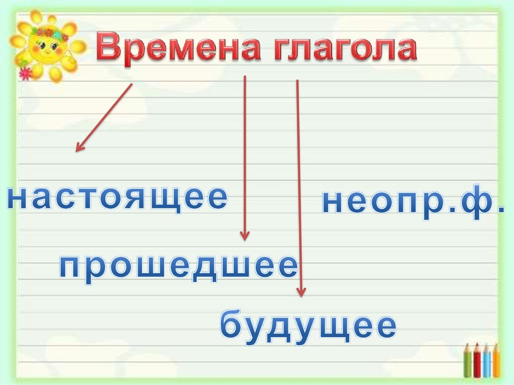 Части речи обобщение знаний 2 класс перспектива презентация