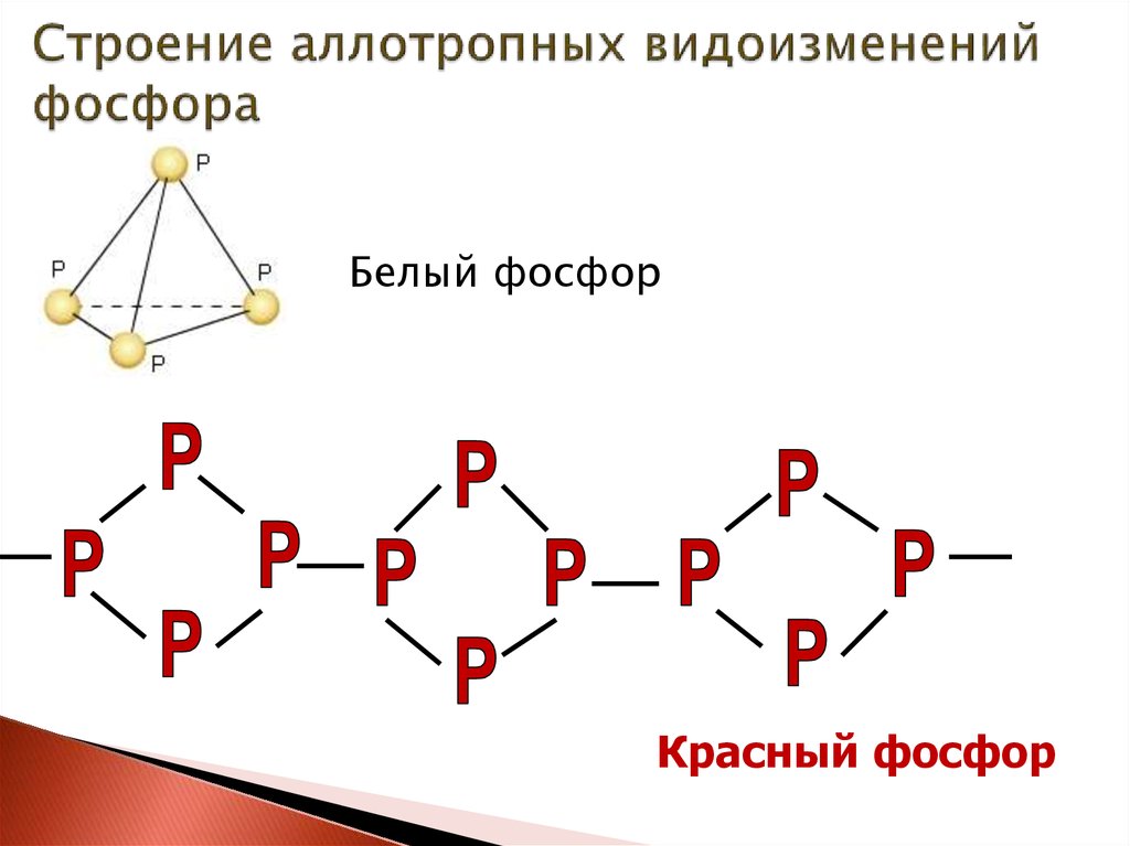 Сравните аллотропные модификации фосфора т е найдите