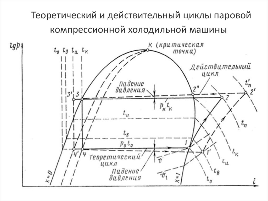 Схема действительной холодильной машины