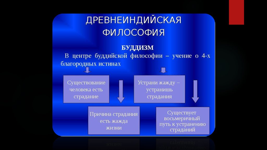 Направление древнеиндийской философии. Древнеиндийская философия. Учения древнеиндийской философии. Древне ндийская философия. Древнеиндийская философия человека.