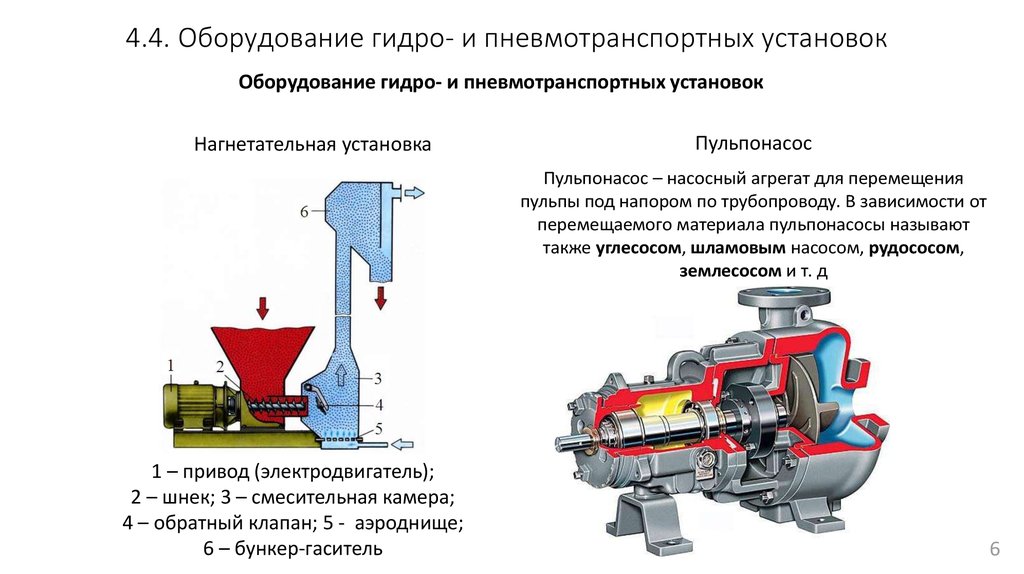 Пневматические и гидравлические транспортные установки презентация