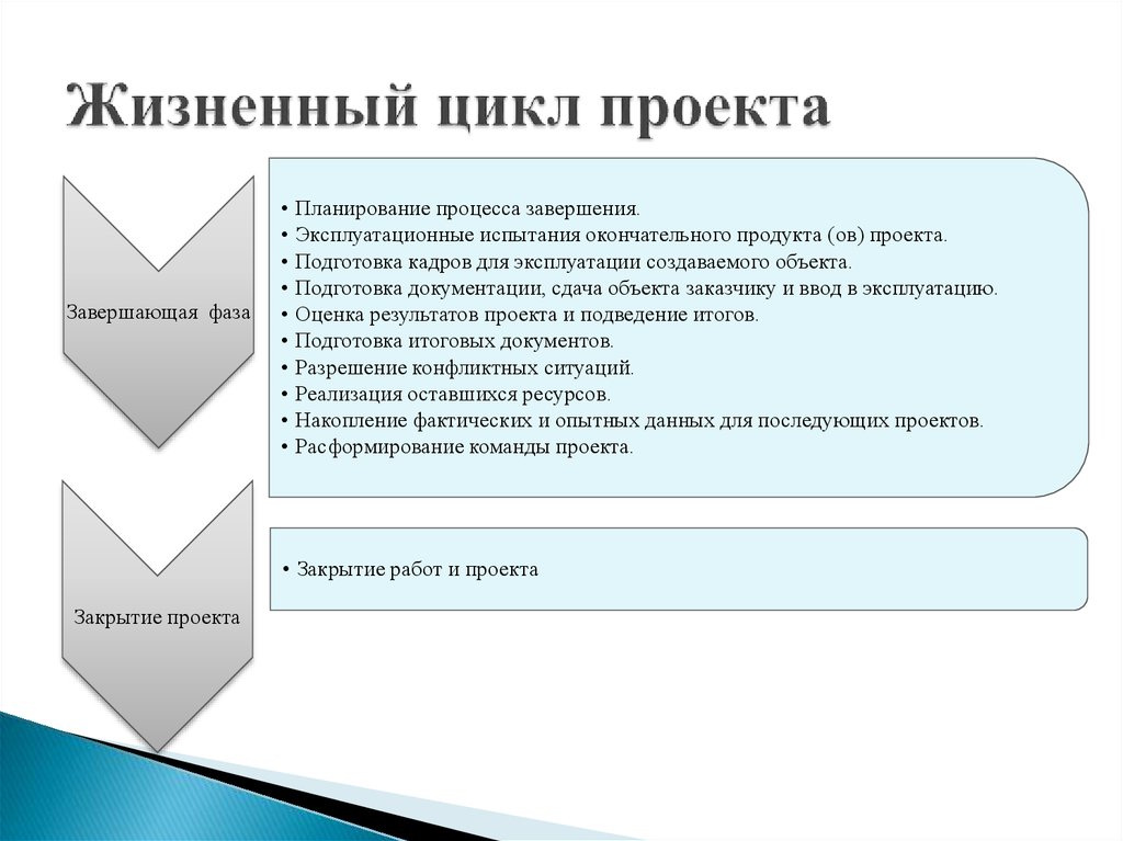 Жизненный цикл проекта презентация