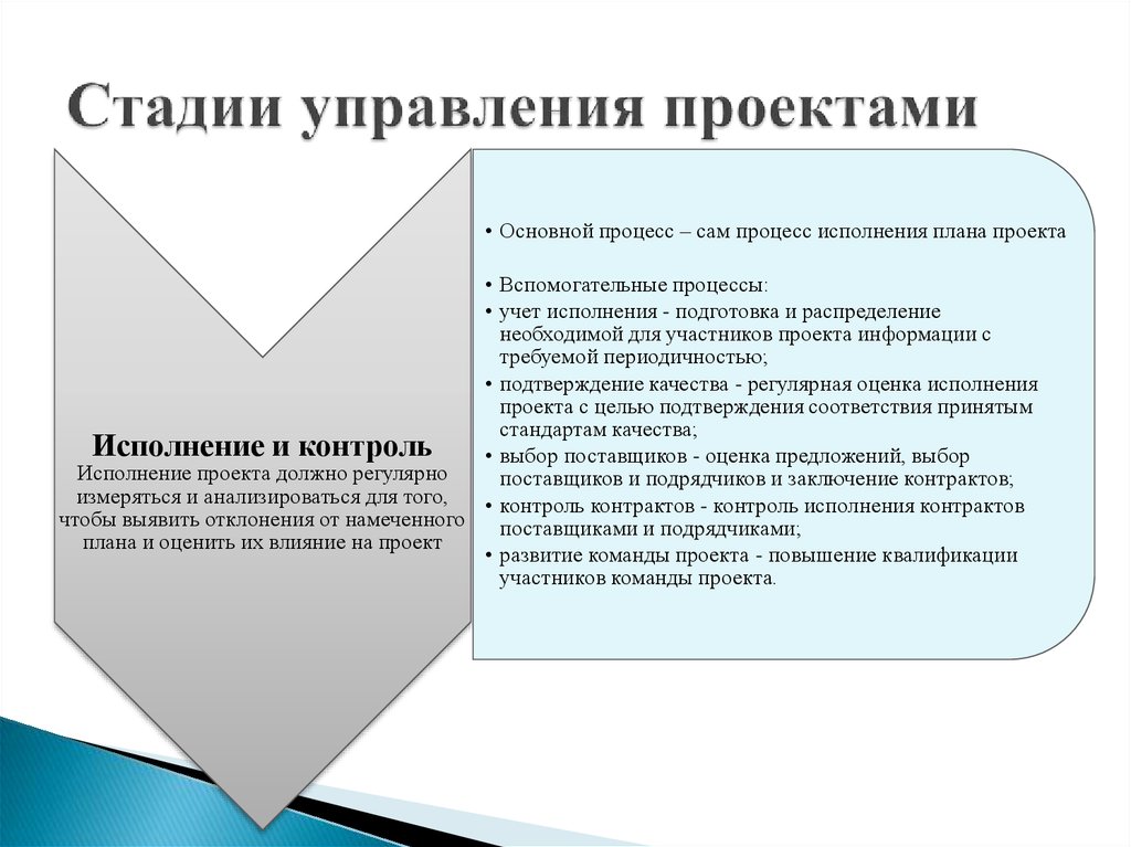 Участники команды проекта принимающие участие в управлении проектом