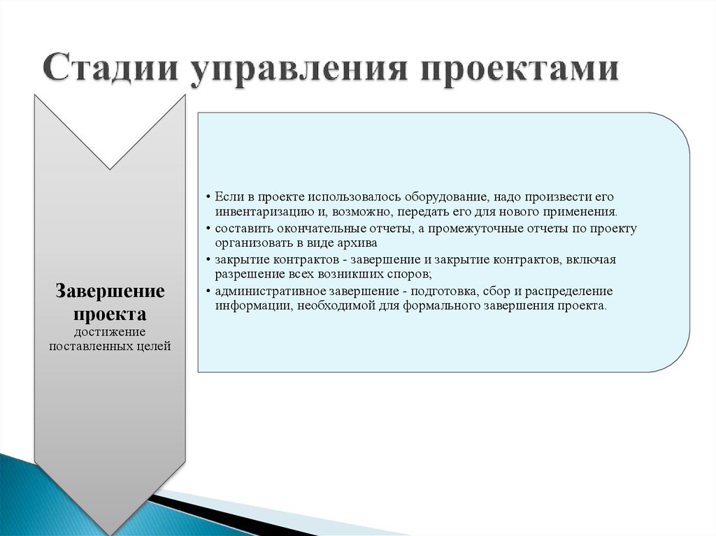 Стадии управления проектом на которых применяются коммуникации