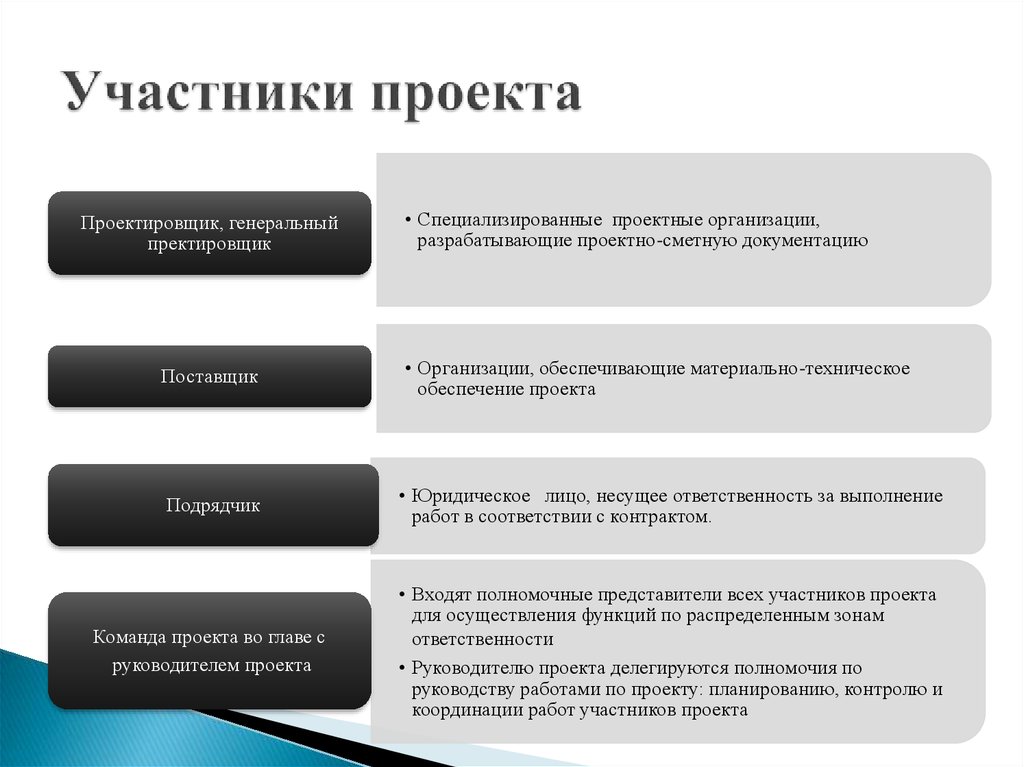 Участники проекта в управлении проектами