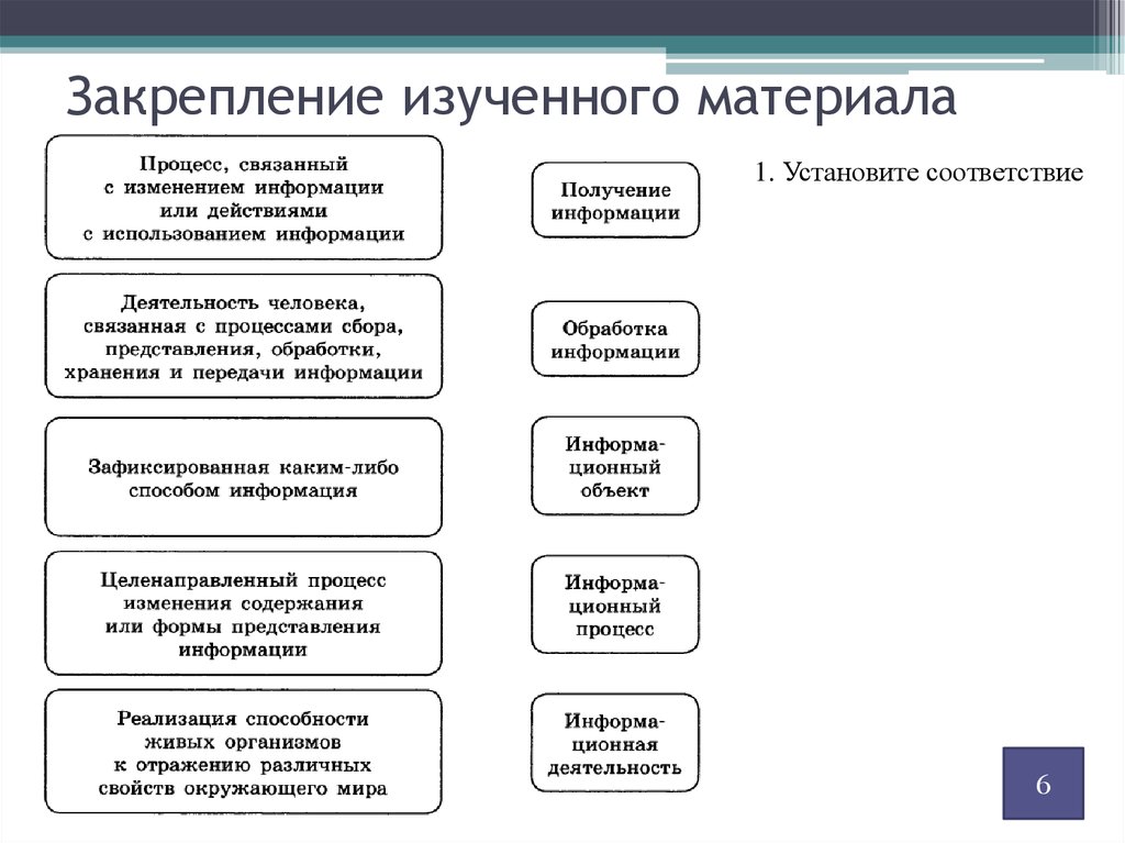 Установите соответствие информации. Методы закрепления и повторения изученного материала. Формы закрепления изученного материала. Приемы закрепления материала. Методы закрепления нового материала.