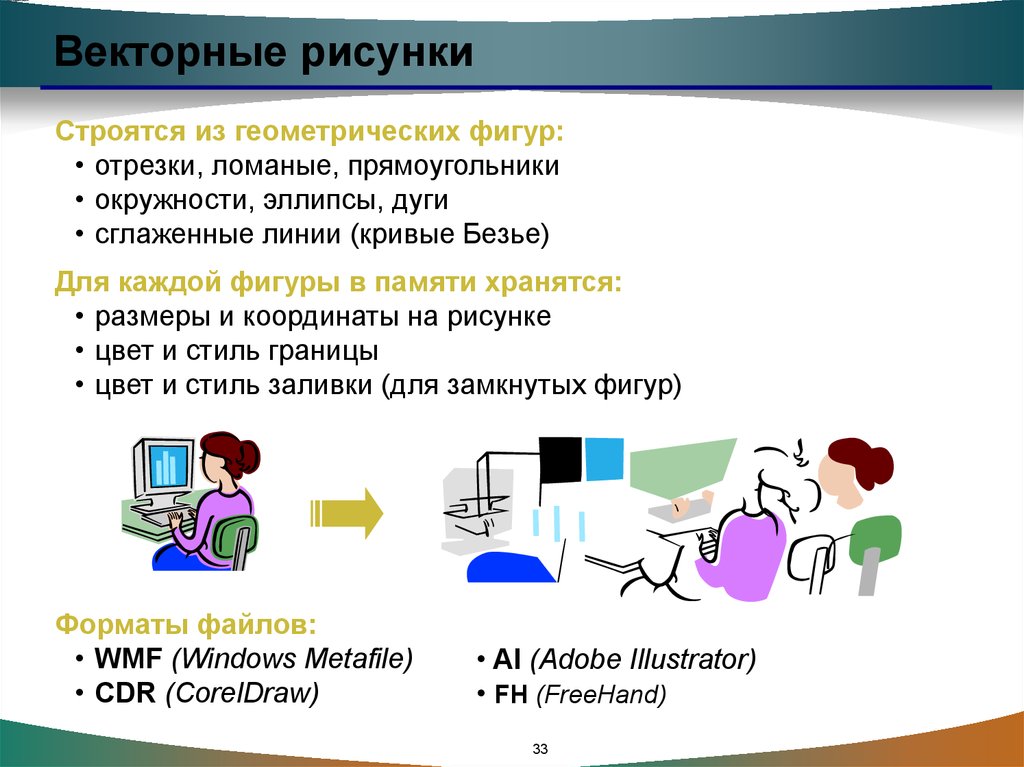 Из чего строятся векторные изображения укажите правильный