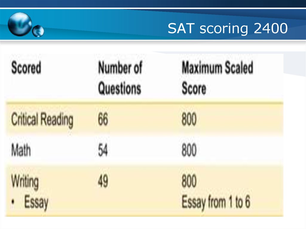 Sat score