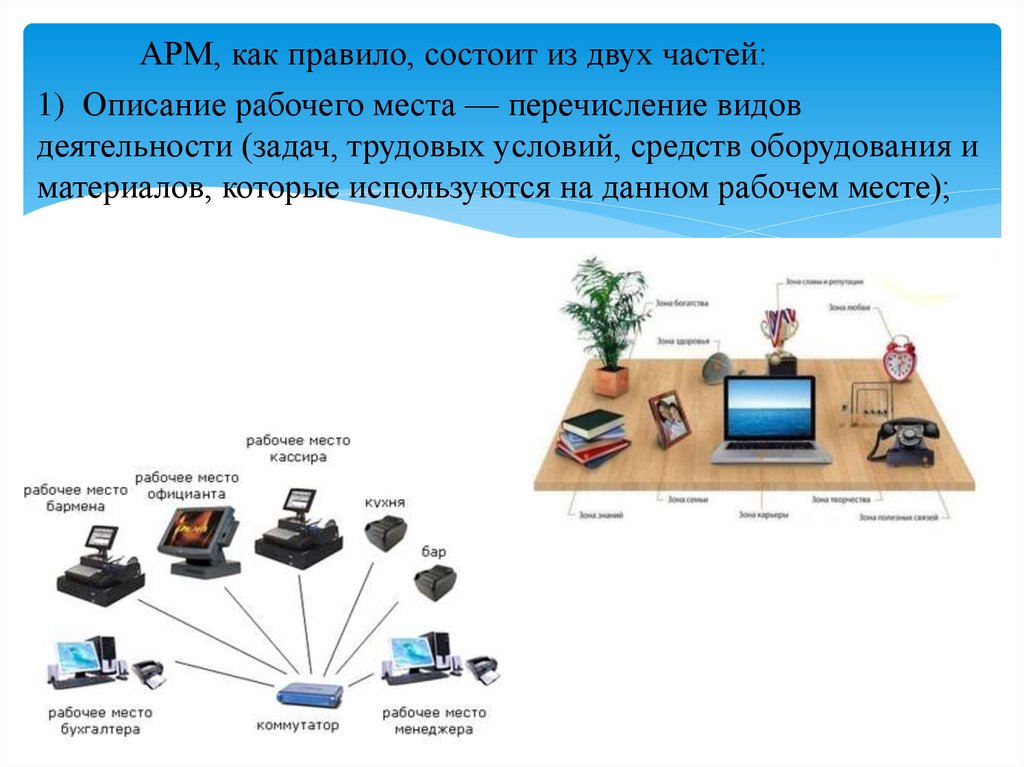 Организация рабочего места описание рабочего места. Описание рабочего места. Схема рабочего места бухгалтера. Описать свое рабочее место. Описание рабочего места бухгалтера.