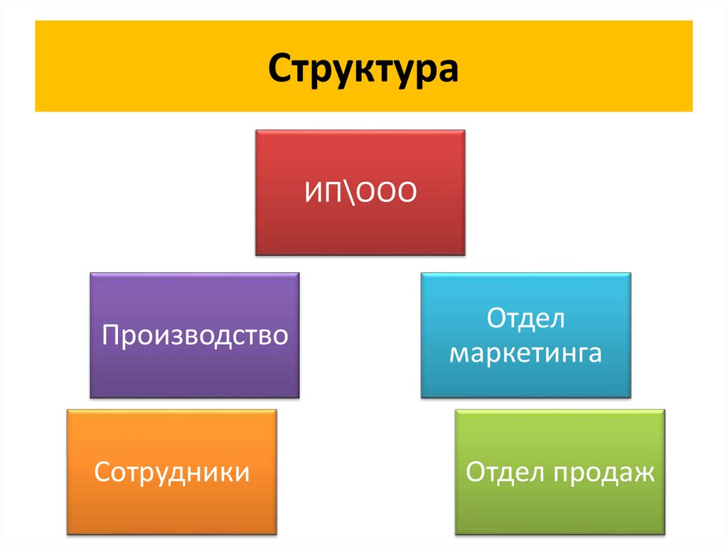 Технология производства услуги. Технология производства услуг. Исполнитель: замдиректора 132–18–13 отдел маркетинга.