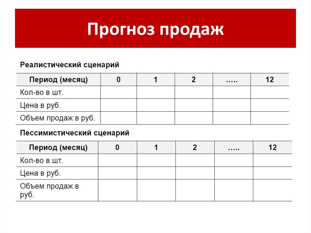 В чем разница между планом и прогнозом продаж