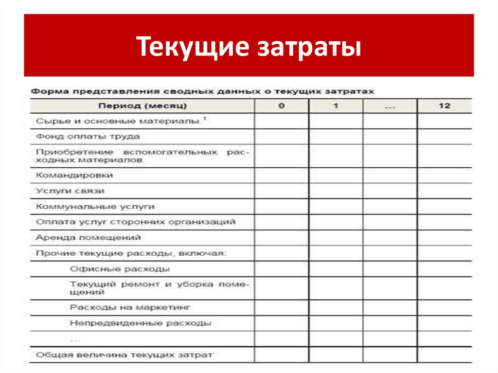 Затраты проекта