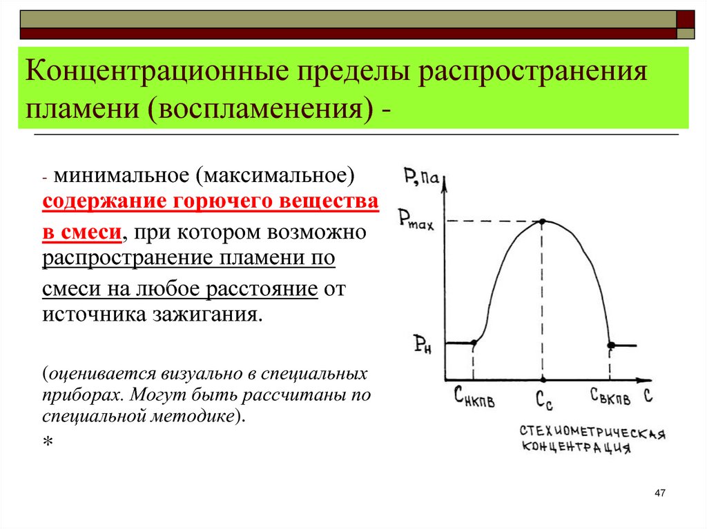 Концентрационные пределы воспламенения. Концентрационные пределы распространения пламени (воспламенения). Расчет концентрационных пределов распространения пламени. Схема концентрационных пределов распространения пламени. Нижний (верхний) концентрационный предел распространения пламени.