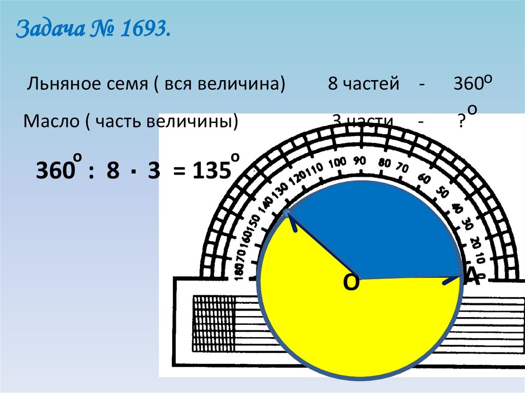 Круговая диаграмма 5 океанов