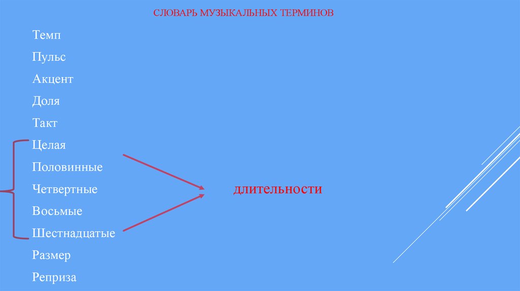 Термины 3 класс. Словарь музыкальных терминов. Словарик музыкальных терминов. Глоссарий музыкальных терминов. Термины в Музыке.