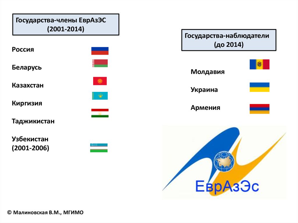 Страны входящие в евразийский экономический. Евразийское экономическое сообщество страны. Евразийское экономическое сообщество ЕВРАЗЭС.