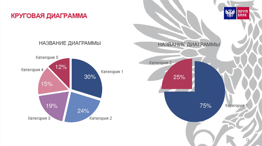 Диаграмма по налогам