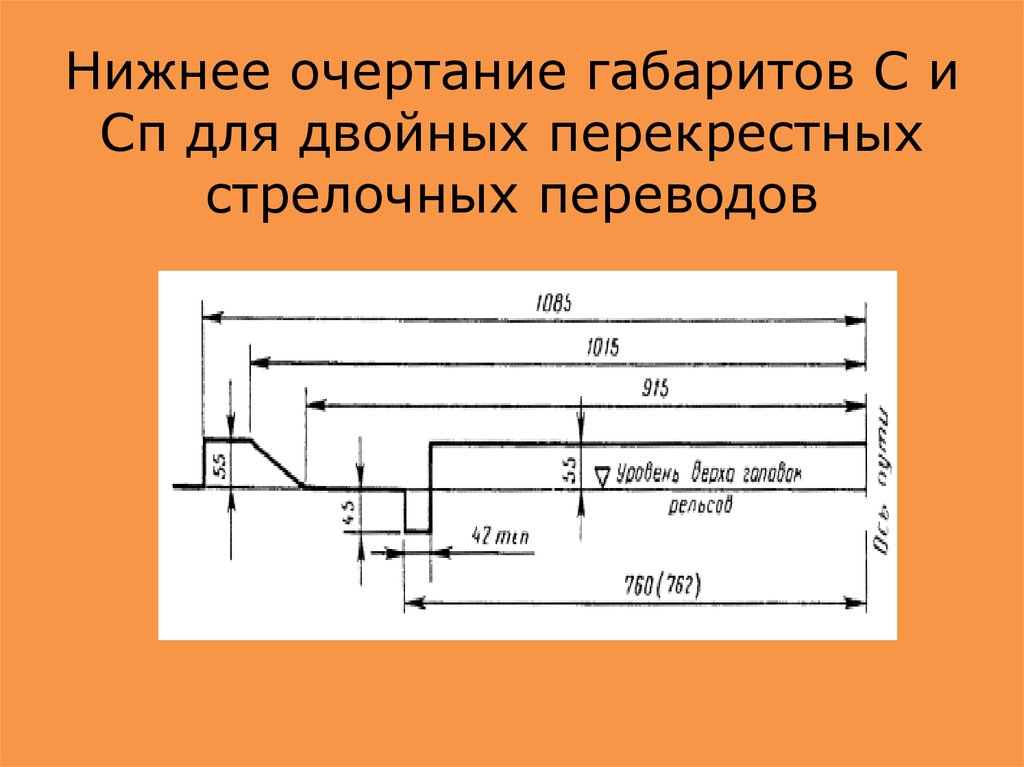 Размеры в связи с. Нижнее очертание габарита. Габарит с250. Стрелочная коробка маленькая габариты. Нарушение Нижнего очертания габарита.