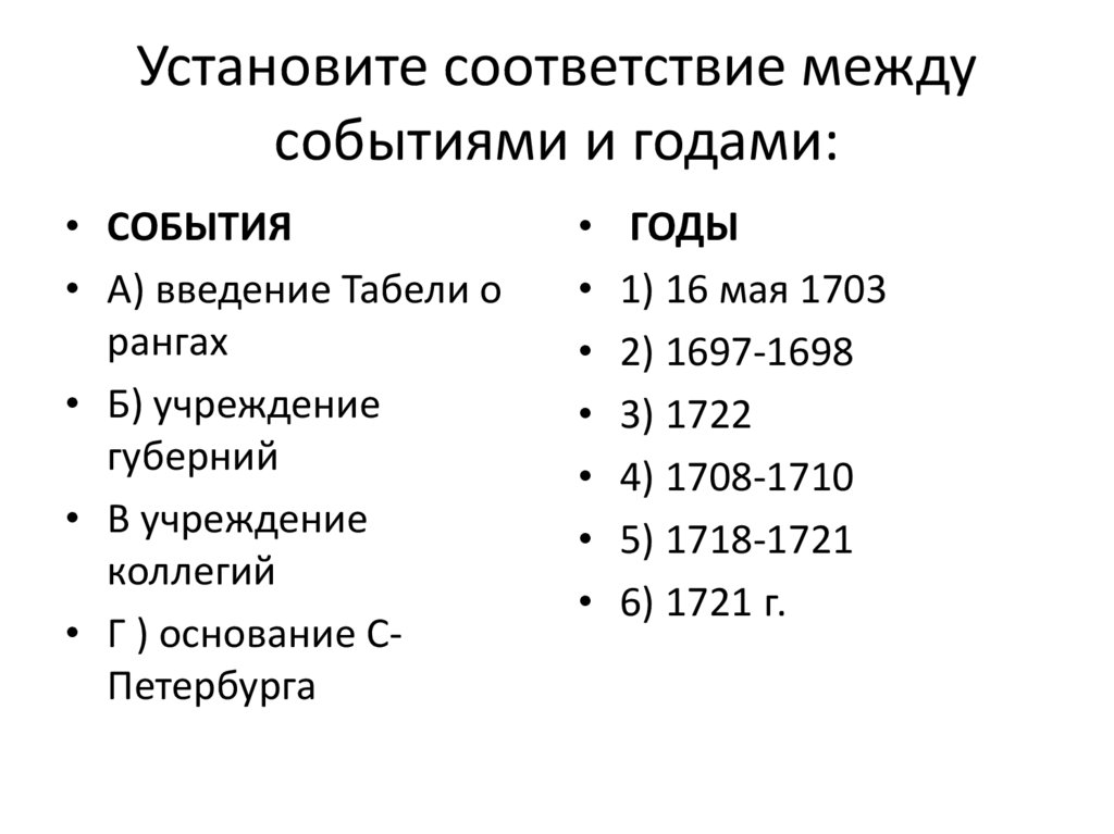 Установите соответствие между событиями процессами