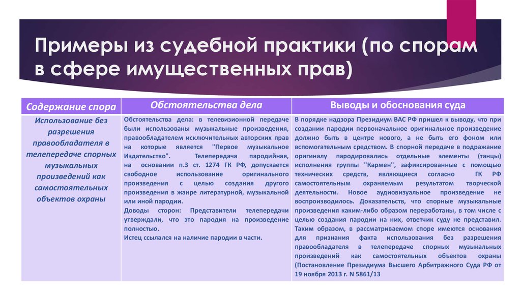 Составьте рассказ об использовании имущественных прав используя следующий план какие имущественные 2