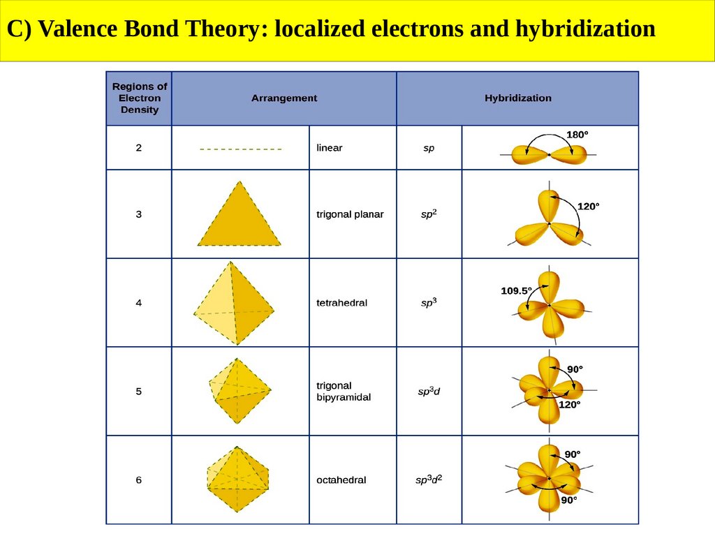 Bonds and Molecules - online presentation