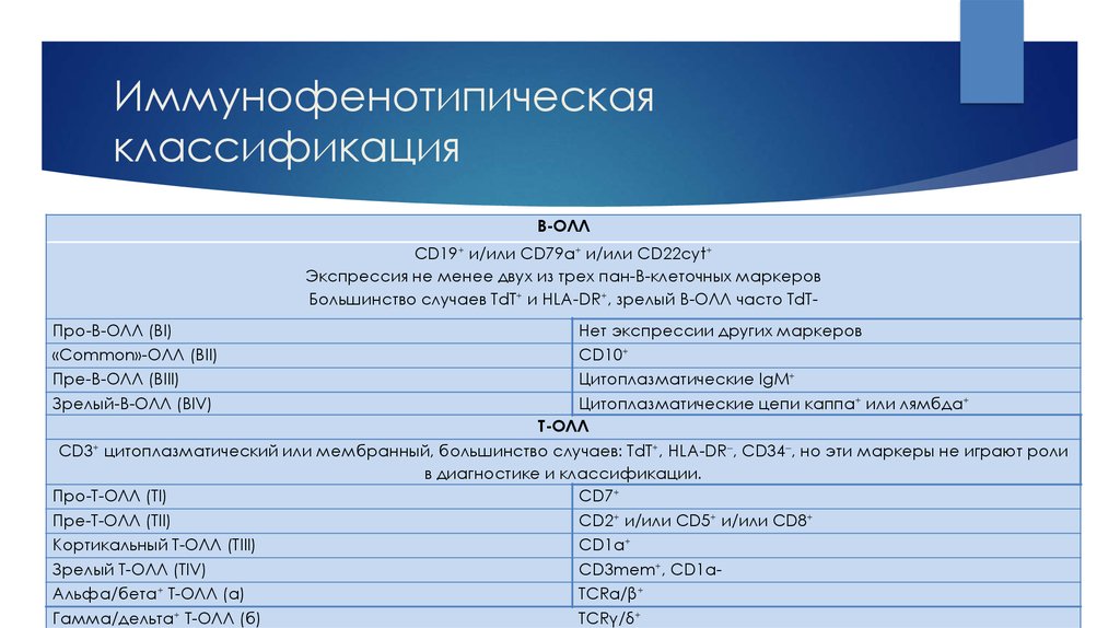 Острый лимфобластный лейкоз презентация