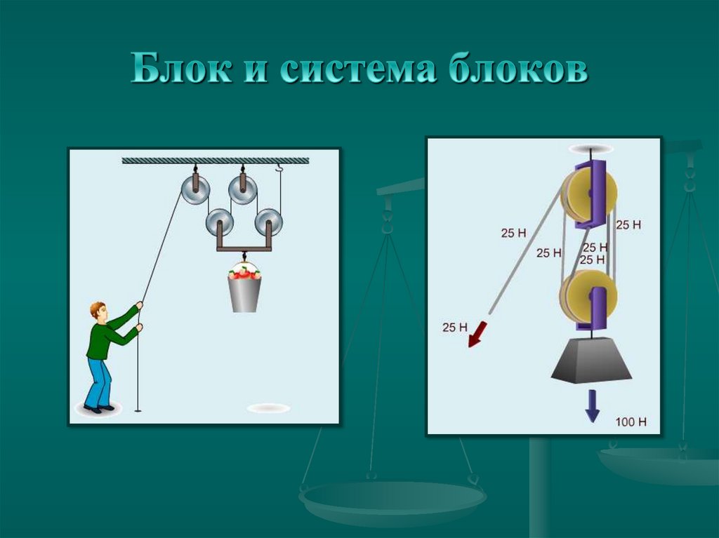 Золотое правило механики рисунок