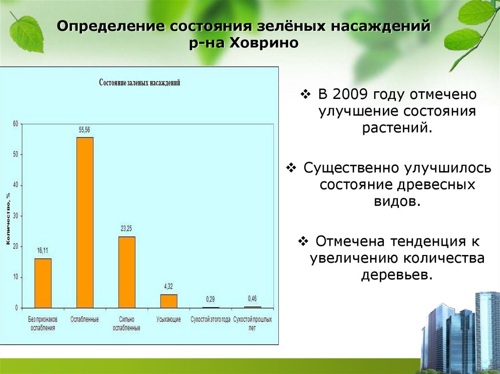 Уровни жизненного состояния растений