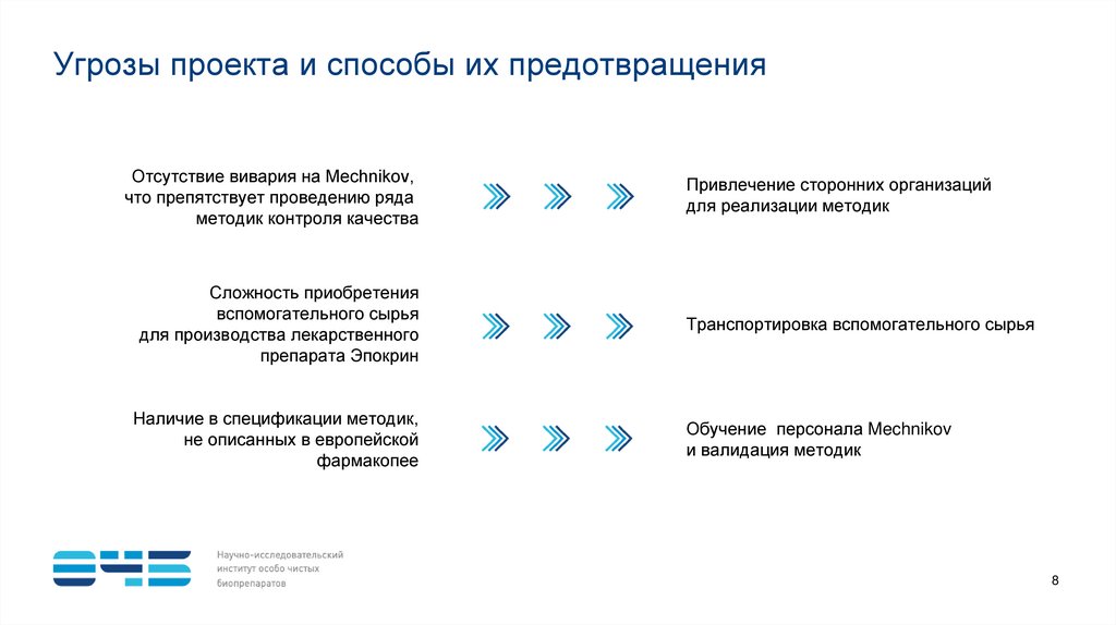 Проект угрожающий коды