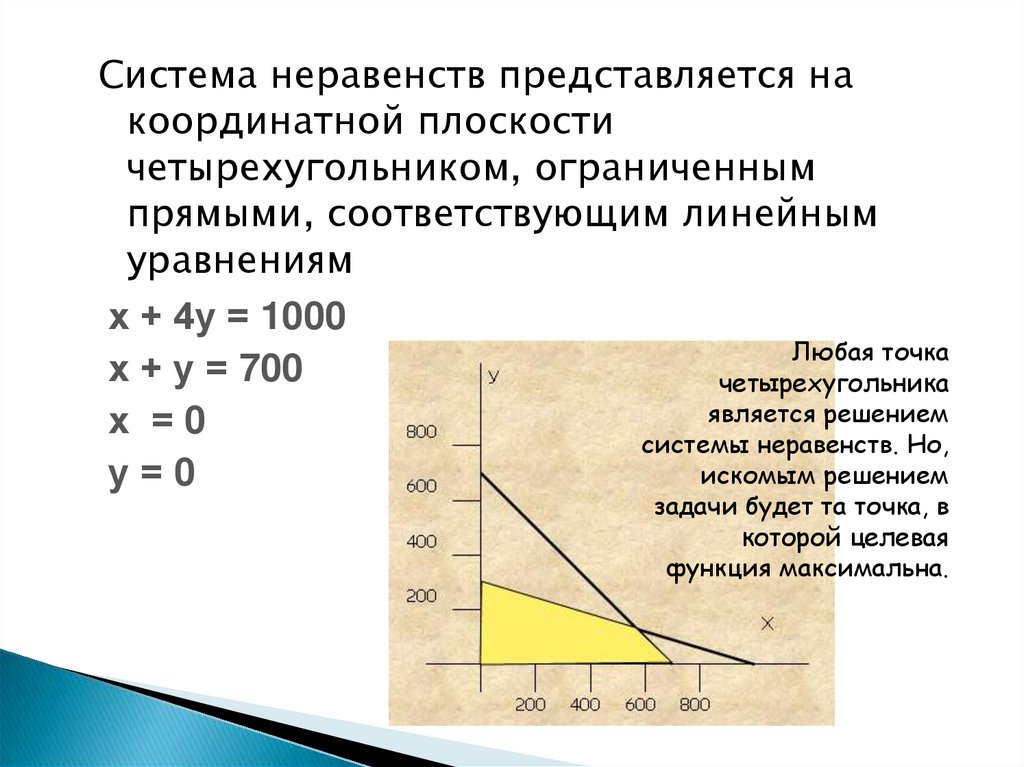 Оптимальный план это определение показателей в условиях